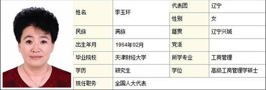 辽宁贿选案的45名全国人大代表都是干啥的？