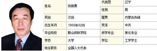 辽宁贿选案的45名全国人大代表都是干啥的？