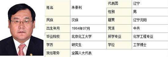 辽宁贿选案的45名全国人大代表都是干啥的？