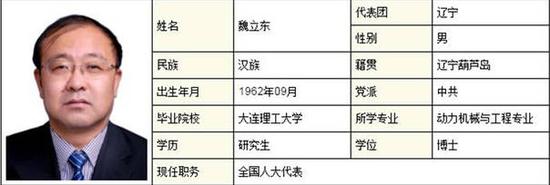 辽宁贿选案的45名全国人大代表都是干啥的？