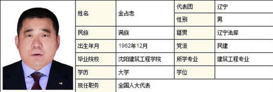 辽宁贿选案的45名全国人大代表都是干啥的？