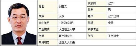 辽宁贿选案的45名全国人大代表都是干啥的？