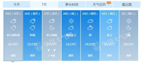 北京今晨雾霾笼罩能见度低 27日北风来驱霾