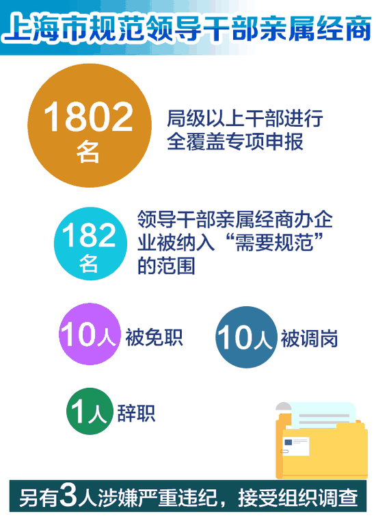 这些事干不得!深改组为党员干部划下6条红线