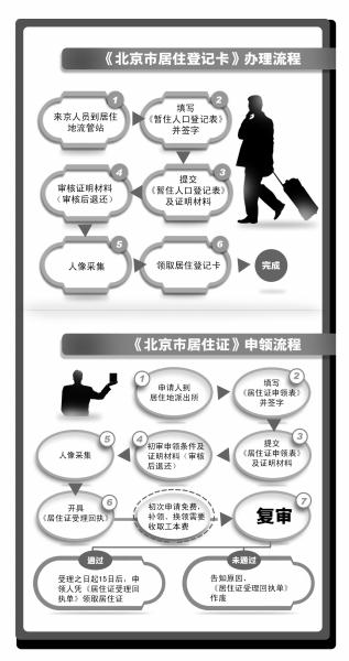 京华时报制图 谢瑶