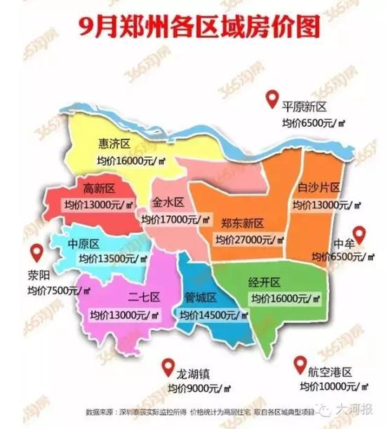 重磅!郑州重启住房限购!!权威解读来了