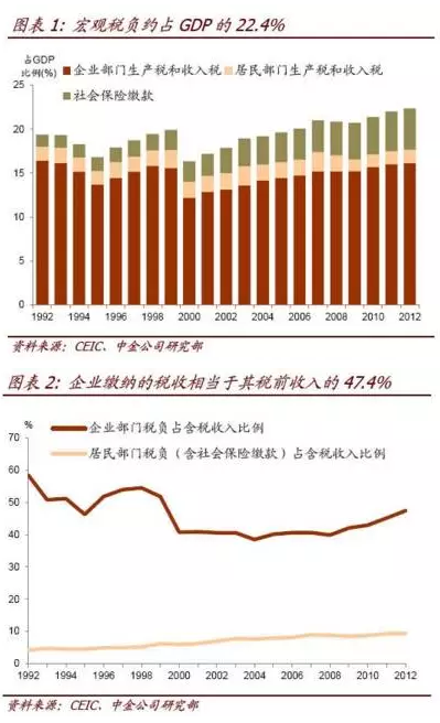 为别人服务收入是否计入gdp_有哪些不计入GDP 社会保险金是否计入gdp