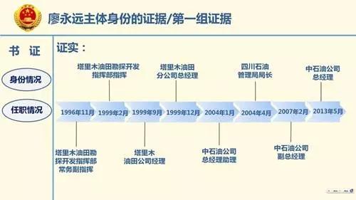 根据起诉书指控和笔者的统计,廖永远共收受16个单位和个人的贿赂,时间持续13年,次数达82次之多;