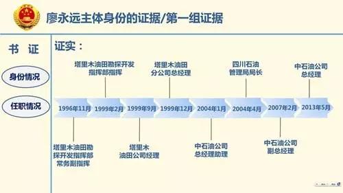 根据起诉书指控和笔者的统计，廖永远共收受16个单位和个人的贿赂，时间持续13年，次数达82次之多；