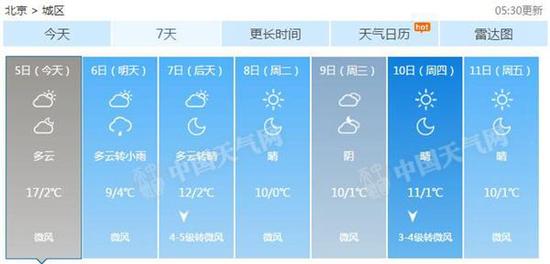 北京现强浓雾航班大面积取消 今天上午雾霾消散