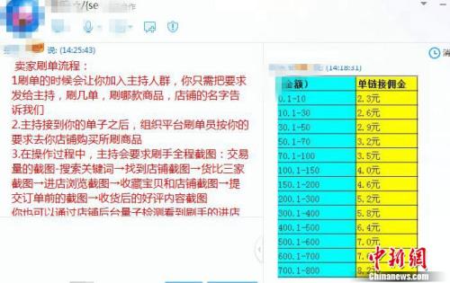 图为某刷单平台的“佣金价码”。 图为某刷单平台的“佣金价码”。