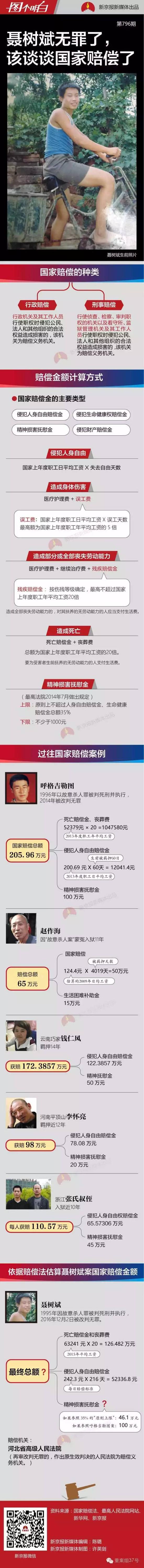 聂树斌无罪，接下来该谈谈国家赔偿了