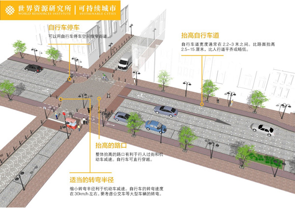 基于安全的小型非信控路口的自行车设施设计示例