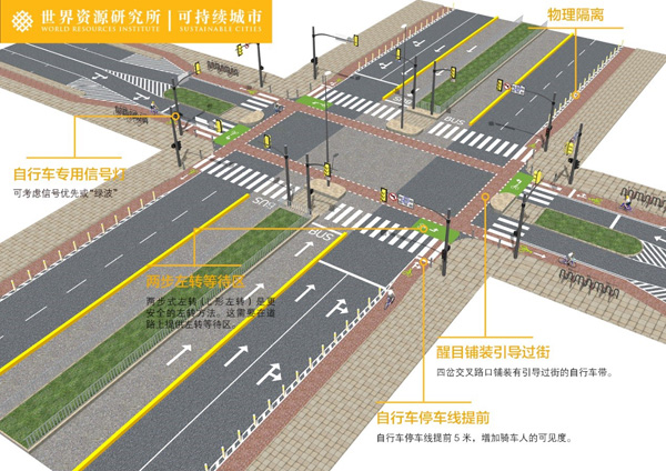 大型信控路口的自行车设施设计示例