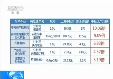 药品回扣 表现在"药"根源在"医"