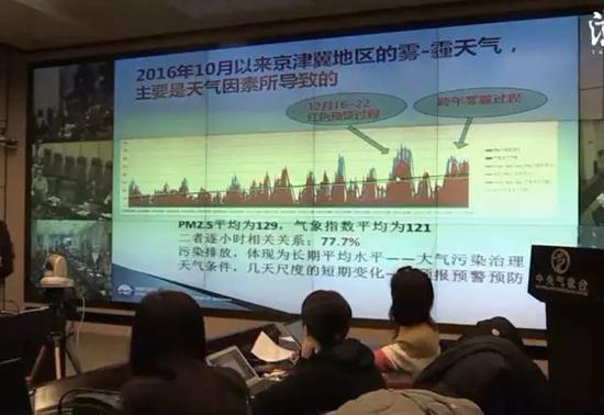 1月7日下昼,卫计委举行消息公布会,先容雾霾对康健的影响,以及防护常识。