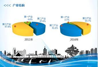 山东省2012年gdp_山东省2017年国民经济和社会发展计划出炉GDP将增7.5%