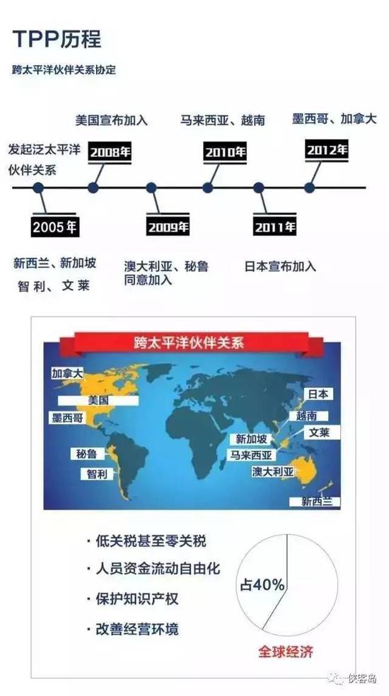 1、侠客岛：为什么特朗普如此坚定又迅速地废除了TPP？