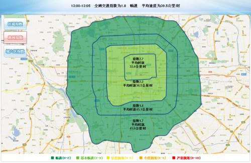 1月25日下午13:00-13:05的北京全网交通指数。来自北京市交通委网站