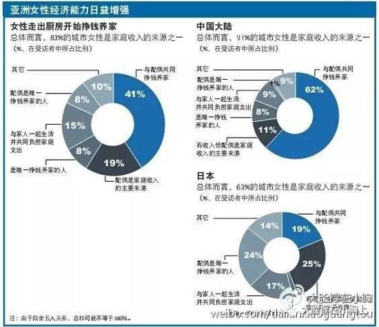 丈夫收入低_金储宝：七成女人不介意男人比自己收入低