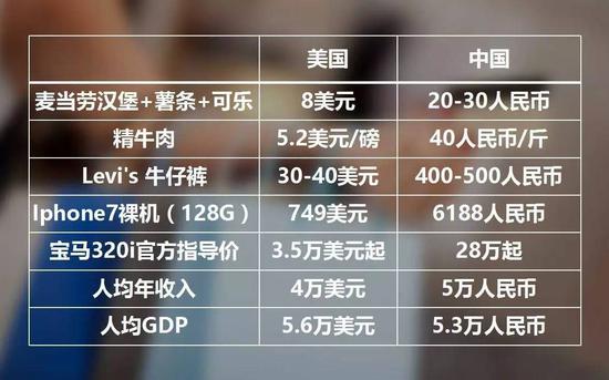 洛杉矶人口平均收入_美国人均收入增长速度低于3%,通货膨胀率为2.5%,但房价增