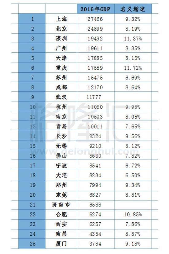 单位:亿元