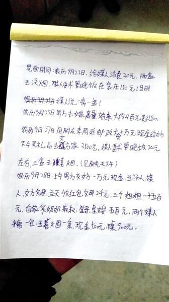 陈冰涛(化名)家人记录的婚礼部分清单