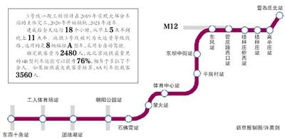 3号线一期线路图