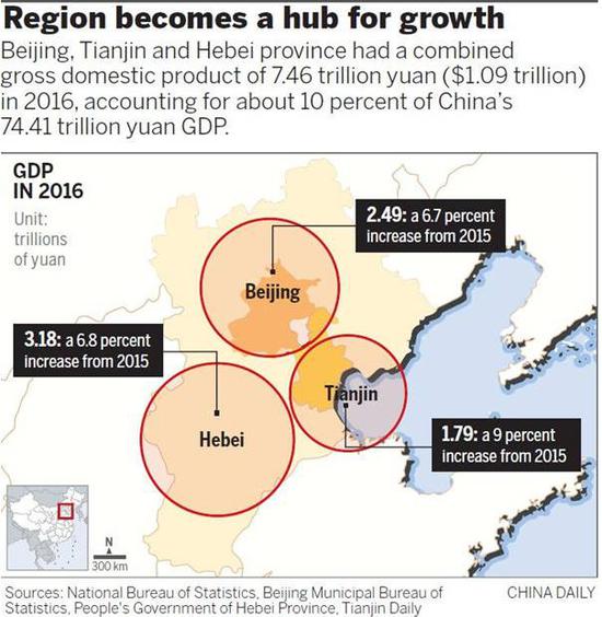 正如国家发改委主任徐绍史在接受《中国日报》采访时所说: