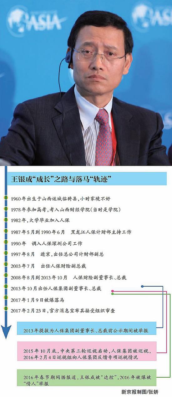 人保集团总裁王银成涉嫌严重违纪被查；巡视组曾反馈称，人保集团领导干部亲属参与保险业务谋利