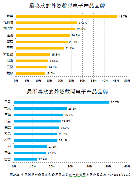 花旗排名_花旗银行(3)