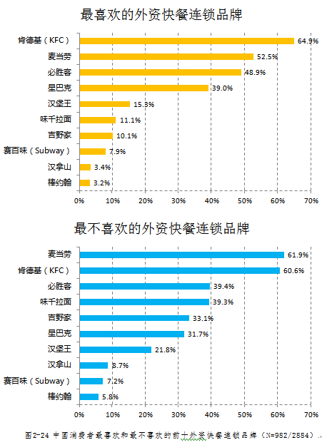 2017年中国消费者对外资品牌的好感度调查报