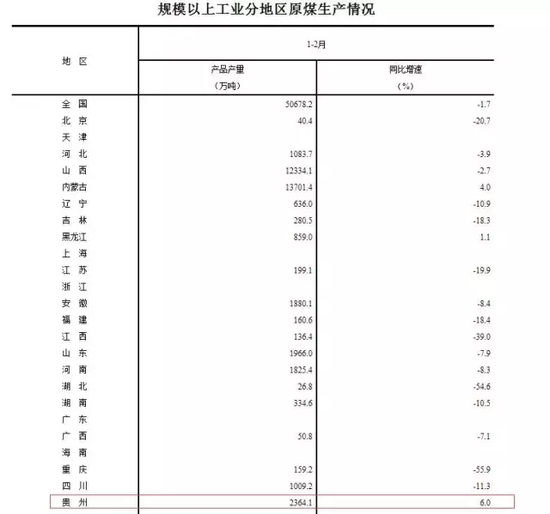 ▲图片来源：国家统计局