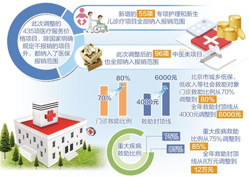 怎么注册北京赛车