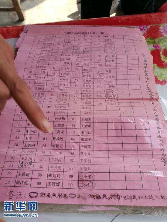     村民列举选民登记册中涉嫌造假的人员