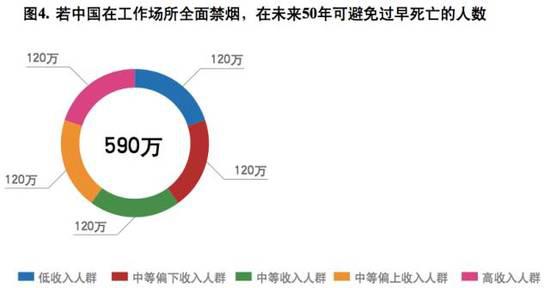 图片来源：世界卫生组织报告