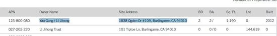 ▲根据房地产记录，Yao Gang/ Li Jihong为该房产拥有人
