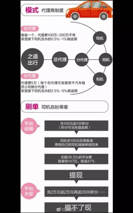 ▲图片来源:红星新闻微博