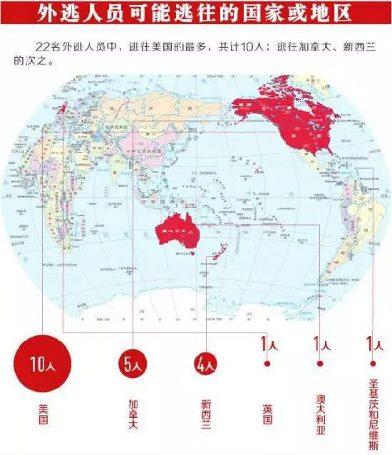 这份从27日下午开始在互联网上被广泛转发的名单，很快也在海外网友中引发连锁性轰动效应。