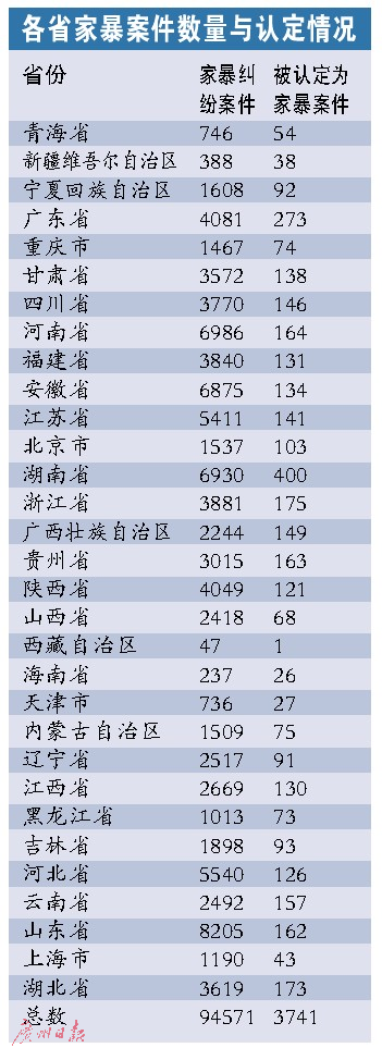 10万份离婚判决书告诉你家庭暴力的几个秘密