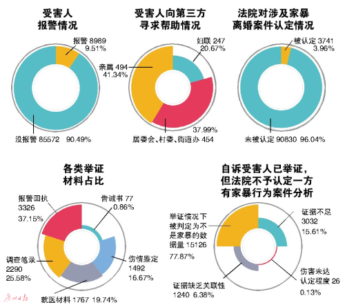 10万份离婚判决书告诉你家庭暴力的几个秘密