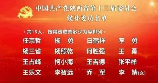 中国共产党陕西省第十三届纪律检查委员会委员