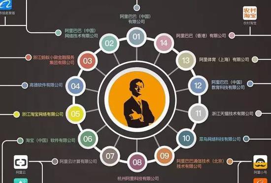 阿里巴巴:竞争总是能让优秀的企业变得更加强大