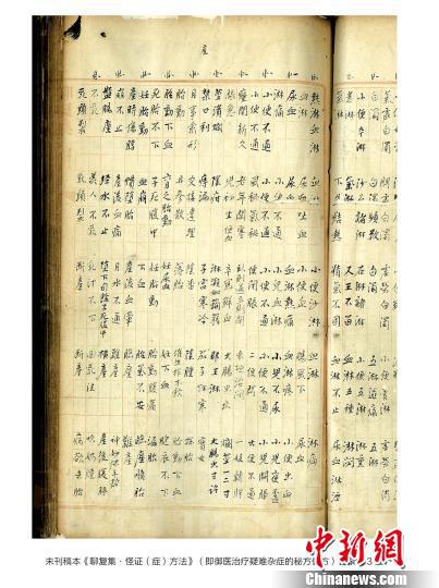 清代御医手稿重现记载500余偏方 估值高达2.1亿（组图） - 2