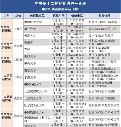 群众监督力量有多大 从巡视组公布电话邮箱说起