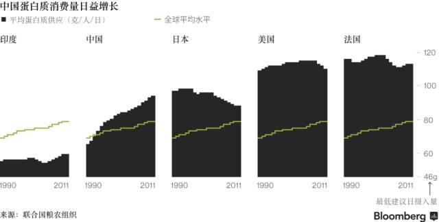  ▲图片来源：彭博社