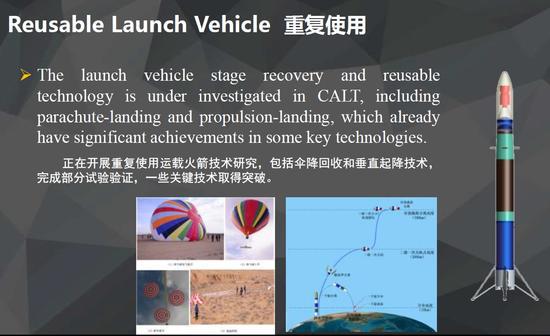 中国正在开展重复使用运载火箭技术研究 (图片由中国航天科技集团公司中国运载火箭技术研究院提供) 中国正在开展重复使用运载火箭技术研究 (图片由中国航天科技集团公司中国运载火箭技术研究院提供)