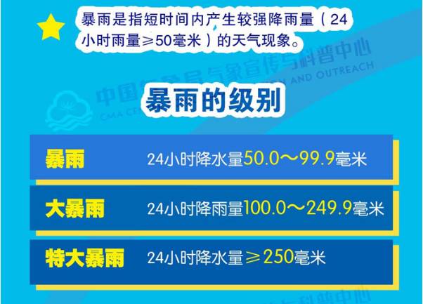 △图/中国气象局