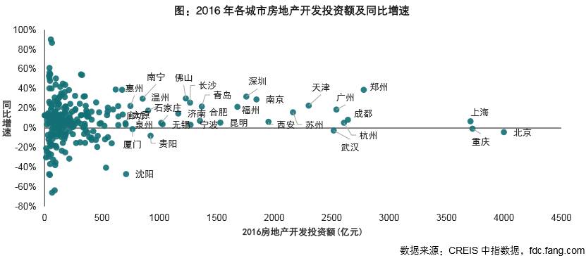 图片截自《2017年中国地级以上城市房地产开发投资吸引力研究报告》