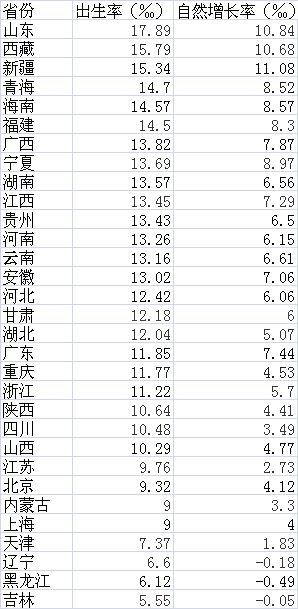 人口自然减少表_俄人口数量减少约51万